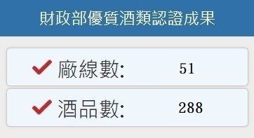  財政部優質酒類認證成果圖片 