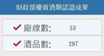  財政部優質酒類認證成果圖片 