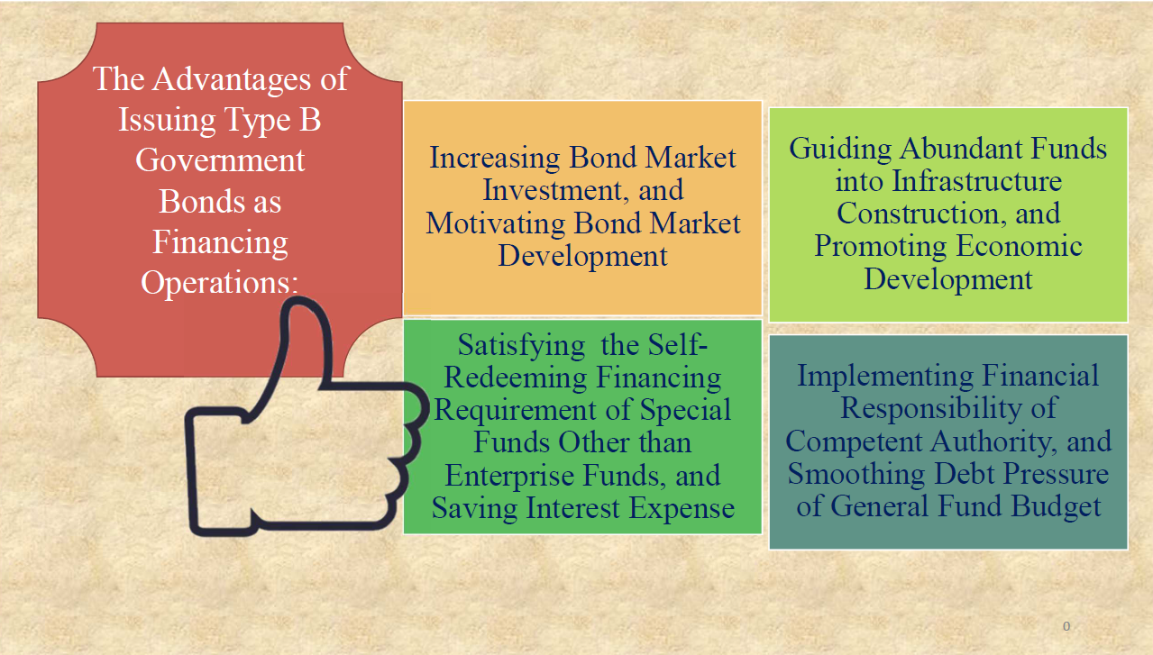Introduction of Type B Government Bonds
