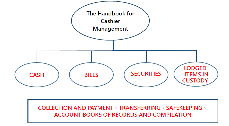 Introduction of the Handbook for Cashier Management