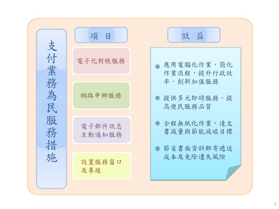 支付業務為民服務圖片