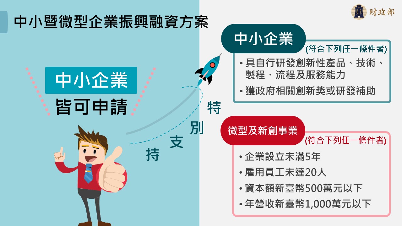 中小暨微型企業振興融資方案-財政部懶人包2