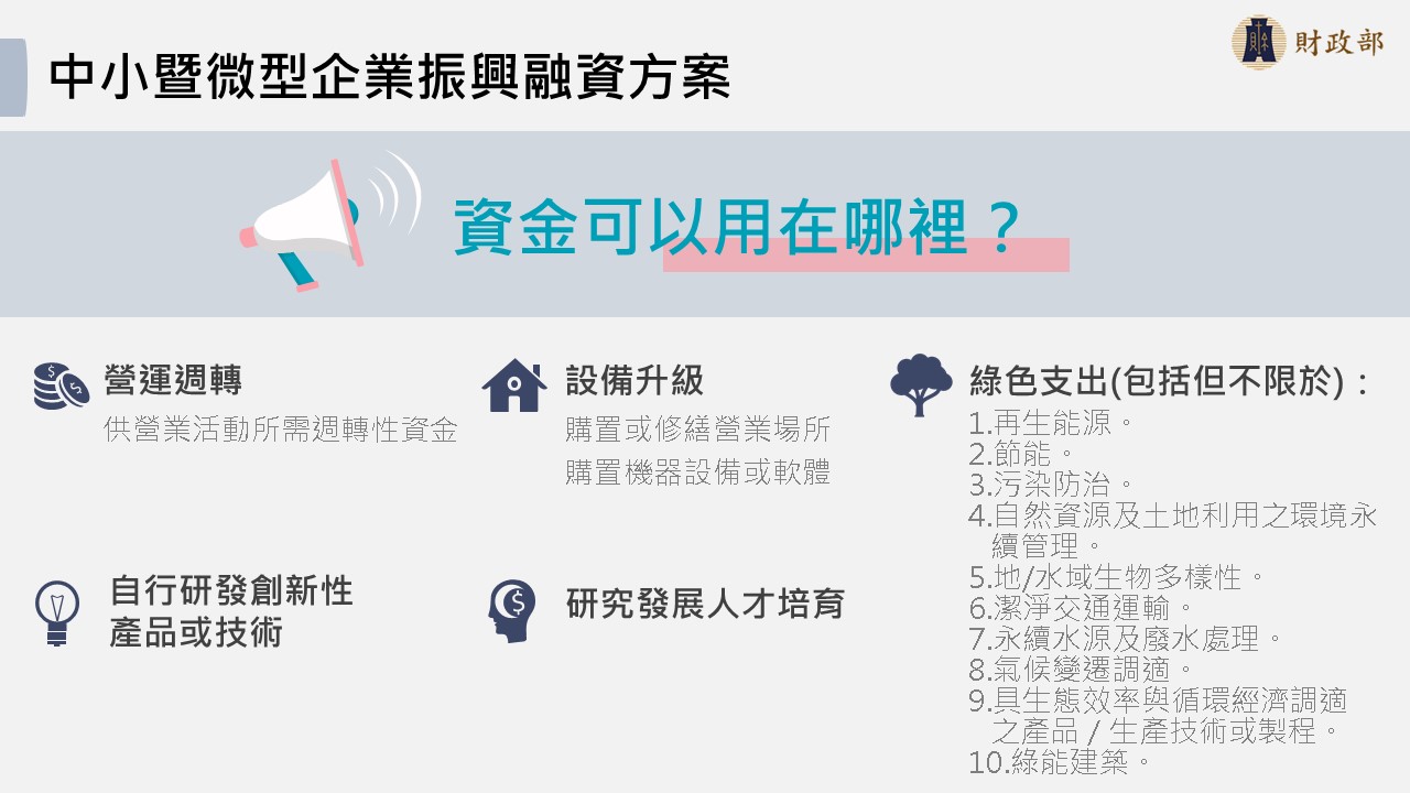 中小暨微型企業振興融資方案-財政部懶人包3