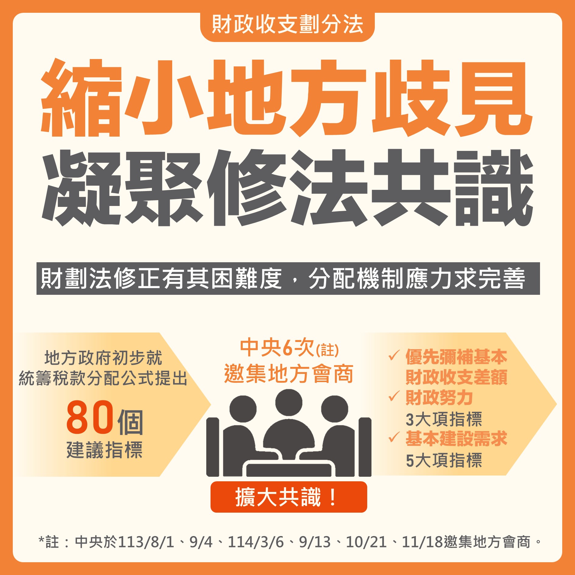 縮小地方歧見凝聚共識以利修法