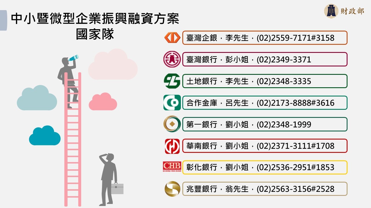 中小暨微型企業振興融資方案-財政部懶人包5